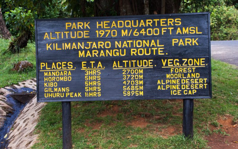 marangu gate